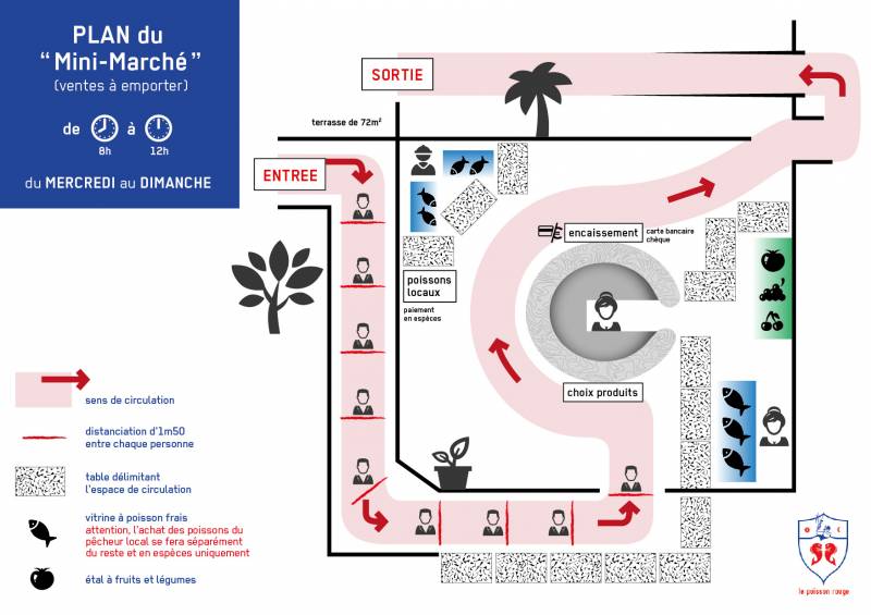 ventes a emporter poissons locaux producteurs hyeres giens
